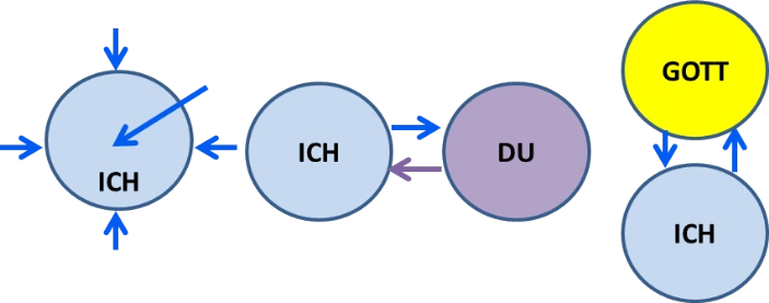 ganzheitliches Coaching in Beziehungen