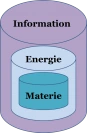 multidim. Felder aus Information, Energie und Materie Gesetzmäßigkeiten der Felder wertvoll nutzen