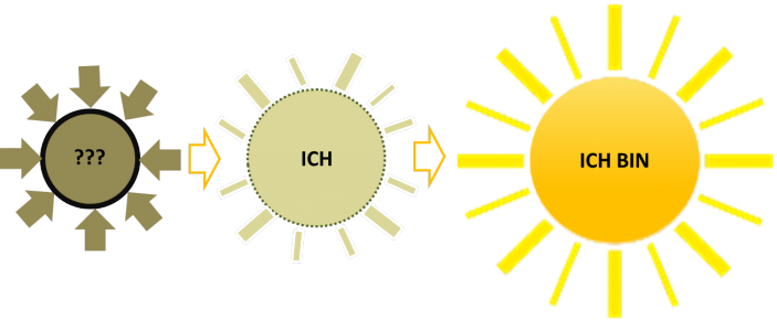 Wege zum authentischen Leben und wahrhaftigem Sein