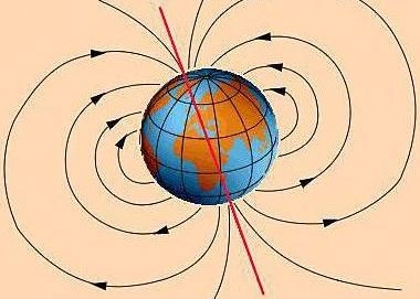 Magnetfeld um Erde mit Feldlinien Feldlinien Erde