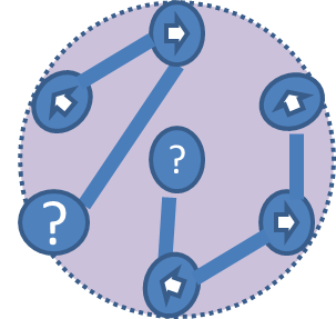widersprechende Ausrichtungen Unordnung im System (z.B. Mensch)
