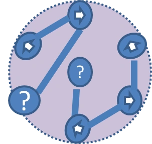 widersprechende Ausrichtungen Unordnung im System (z.B. Mensch)