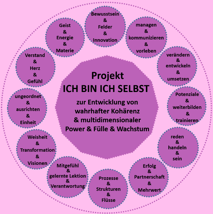 ganzheitliches Life Coaching + Business Coaching
