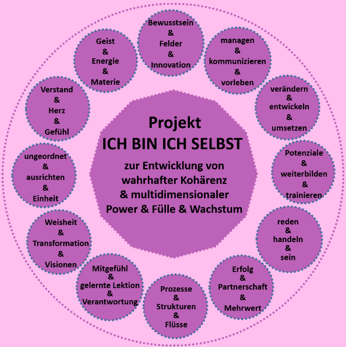 ganzheitliche Buildung + Training
