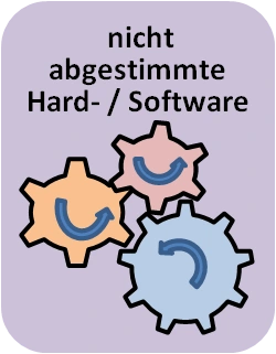 nicht abgestimmte Hard- und Software in einem Menschen Abstimmung + upgrade Hardware + Software